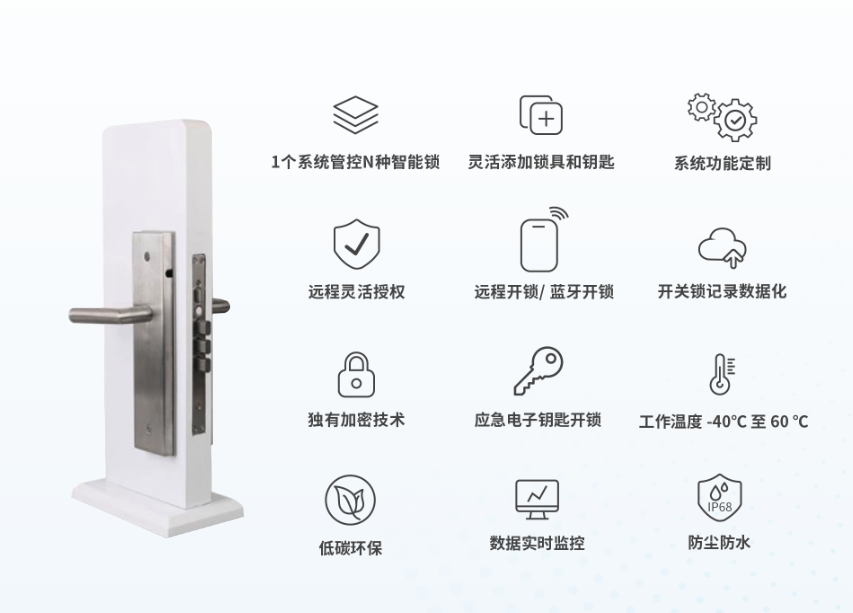 智能机房门锁